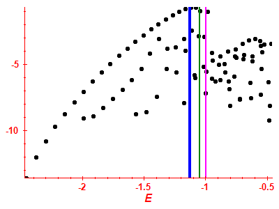 Strength function log